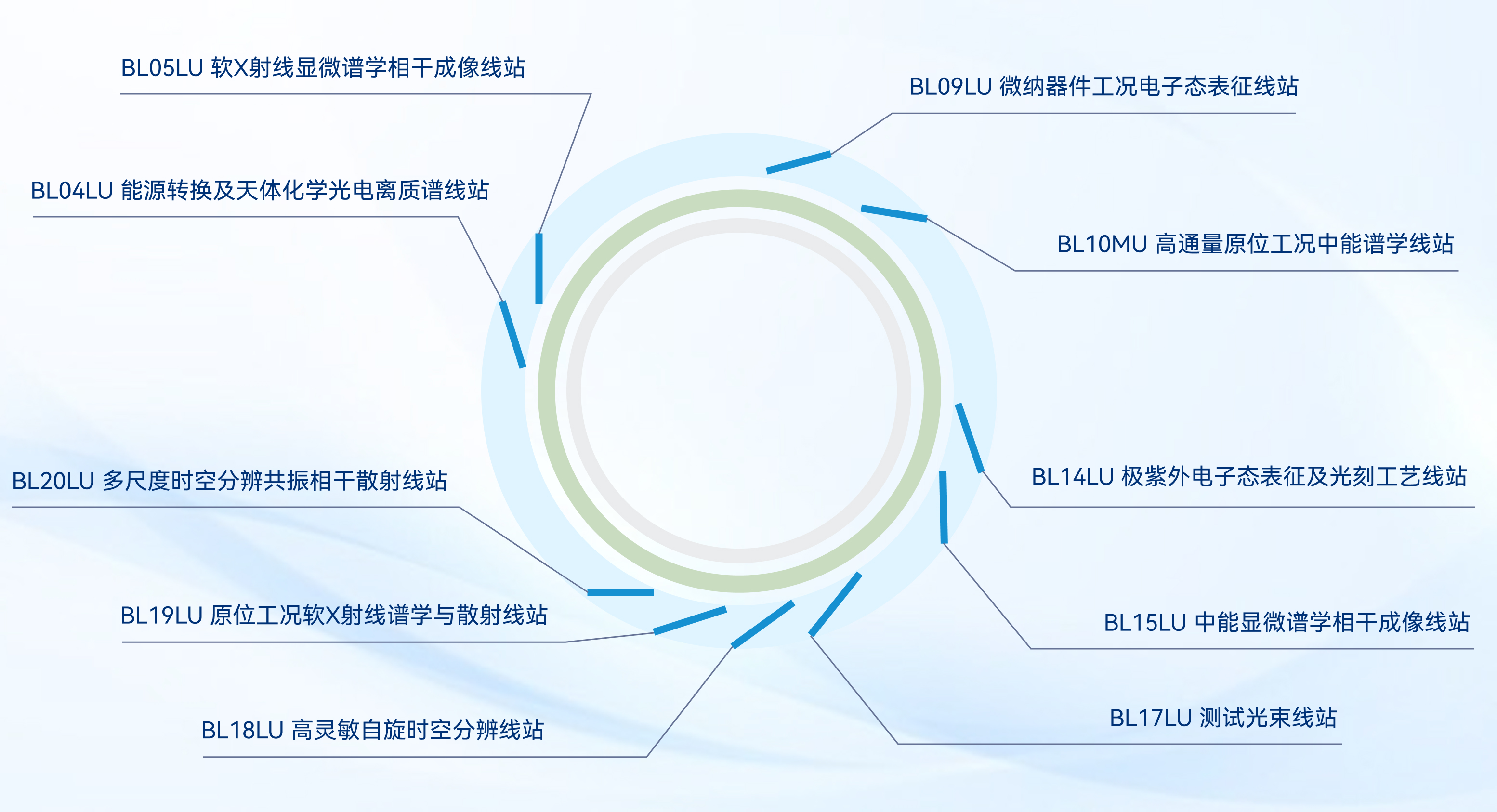 <a href='/_t5798/41794/list.htm' target='_self' title='实验线站'>实验线站</a>