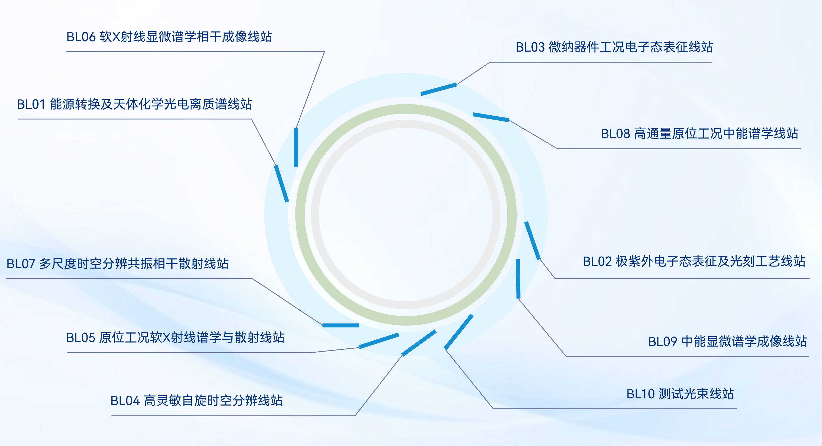 <a href='/41794/list.htm' target='_self' title='实验线站'>实验线站</a>