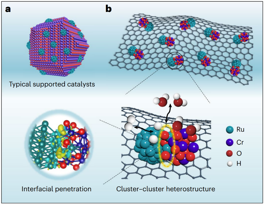 <a href='/2024/0325/c42669a736215/page.htm' target='_blank' title='合肥光源用户《Nature Catalysis》：用于高效碱性氢电催化的强耦合Ru-CrOx簇-簇异质结构'>合肥光源用户《Nature Catalysis》：用于高效碱性氢电催化的强耦...</a>