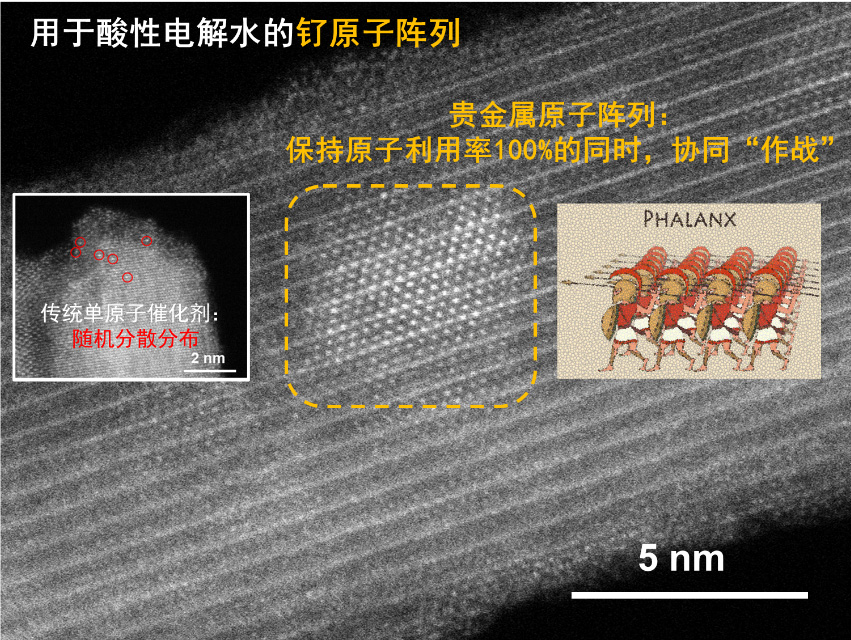 <a href='/2021/1231/c42669a736264/page.htm' target='_blank' title='合肥光源用户通过构建新型原子阵列催化剂实现高效电解水制氢'>合肥光源用户通过构建新型原子阵列催化剂实现高效电解水制氢</a>