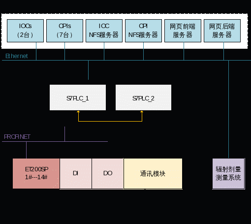 <a href='/2020/0223/c42669a736433/page.htm' target='_blank' title='合肥先进光源预研工程“冗余控制技术研究”取得重要进展'>合肥先进光源预研工程“冗余控制技术研究”取得重要进展</a>