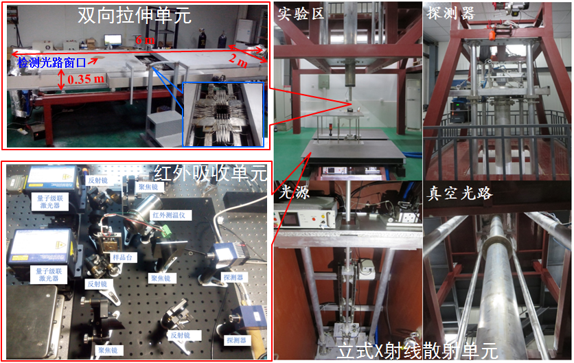 <a href='/2015/0423/c41788a740413/page.htm' target='_blank' title='“薄膜拉伸加工物理多尺度结构在线研究装备”在基金委中期评估中获得好评'>“薄膜拉伸加工物理多尺度结构在线研究装备”在基金委中期评估中获得好评</a>