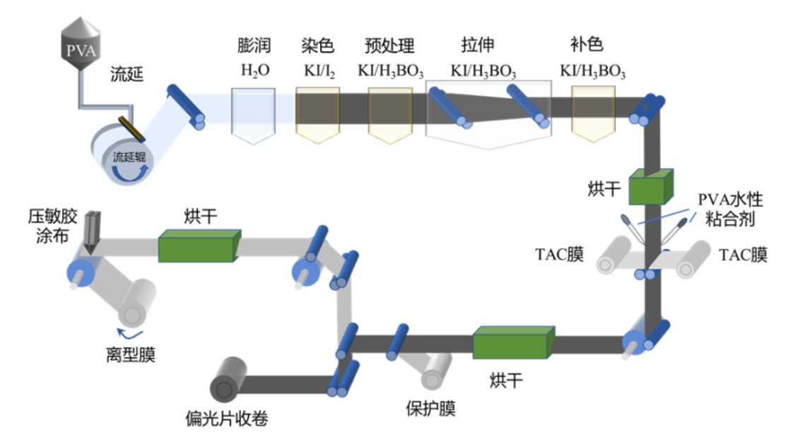 <a href='/_t5798/2025/0217/c41802a729261/page.htm' target='_blank' title='【科学网】中国科学技术大学李良彬研究员团队特约综述：新型显示用聚乙烯醇光学膜的结构与性能研究进展'>【科学网】中国科学技术大学李良彬研究员团队特约综述：新型显示用聚乙烯醇...</a>