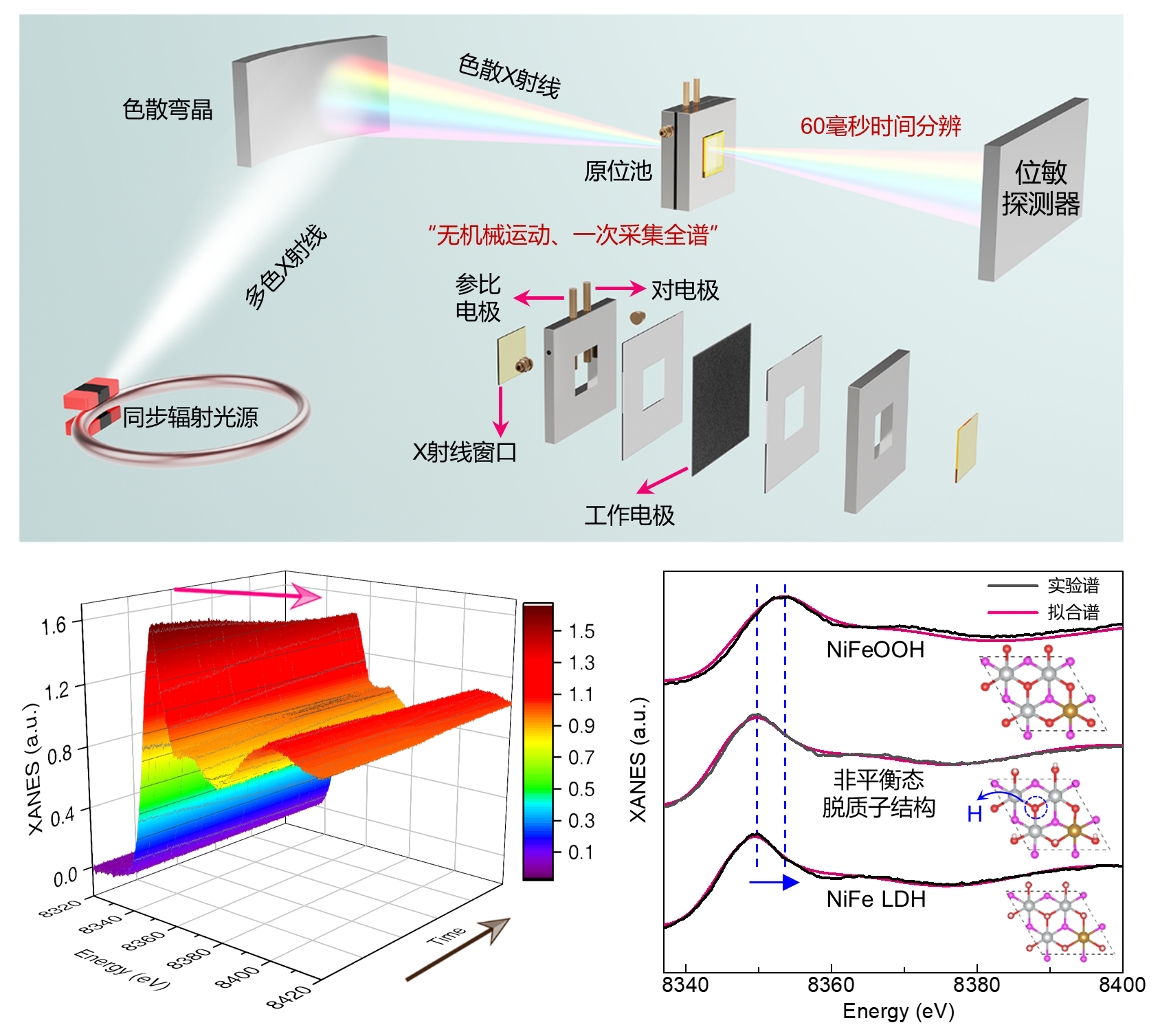 <a href='/2025/0117/c42669a727977/page.htm' target='_blank' title='中国科大在毫秒同步辐射X射线谱学研究催化剂非平衡态结构中取得新进展'>中国科大在毫秒同步辐射X射线谱学研究催化剂非平衡态结构中取得...</a>