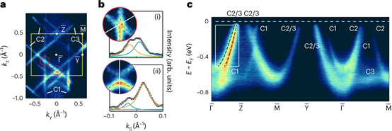 <a href='/2022/1215/c42669a727921/page.htm' target='_blank' title='准二维钼基氧化物中的拉庭格液体行为'>准二维钼基氧化物中的拉庭格液体行为</a>